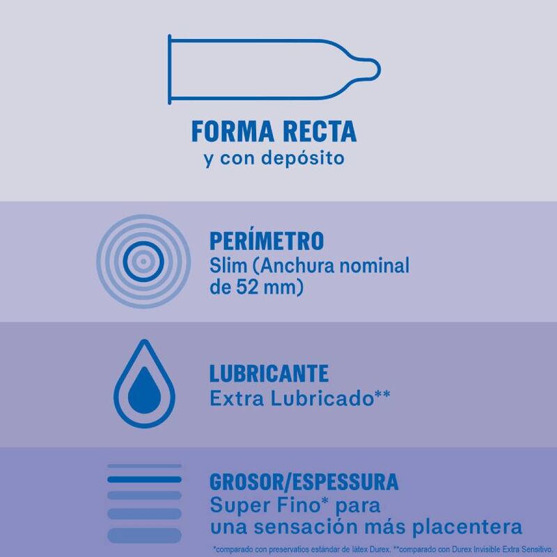 DUREX - PRESERVATIVOS INVISIBLE EXTRA LUBRICADO 12 UNIDADES - Noctiva